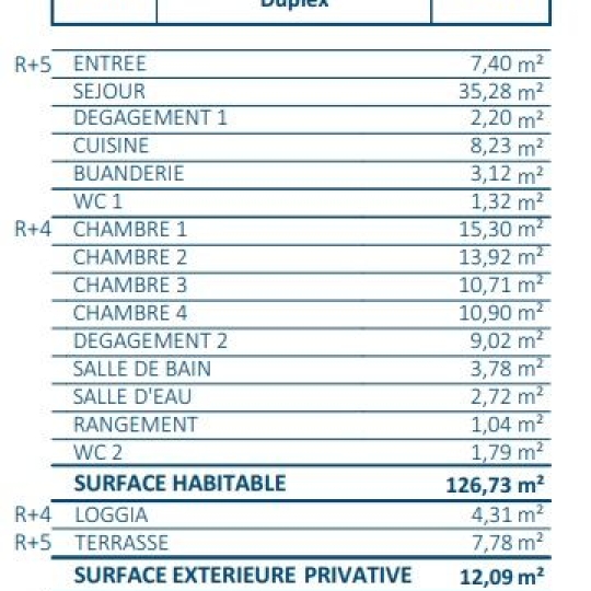  Annonces VITRY : Apartment | PARIS (75018) | 126 m2 | 1 490 000 &euro; 