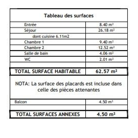  Annonces VITRY : Appartement | VITRY-SUR-SEINE (94400) | 62 m2 | 346 000 &euro; 
