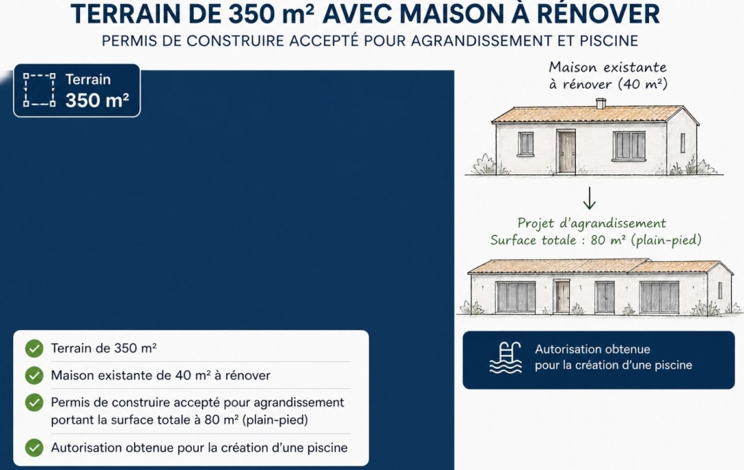 Annonces VITRY : Terrain | SUCY-EN-BRIE (94370) | 0 m2 | 215 000 &euro; 